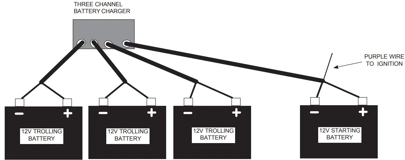 MINN KOTA MK-1-DC Onboard DC Alternator Battery Chargers - fig5
