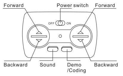 Holvic Toy Factory 8825A Remote Control Car-fig6
