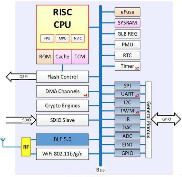 Iton Technology TGW206-11 Bluetooth LE 5.0 Module FIG 1