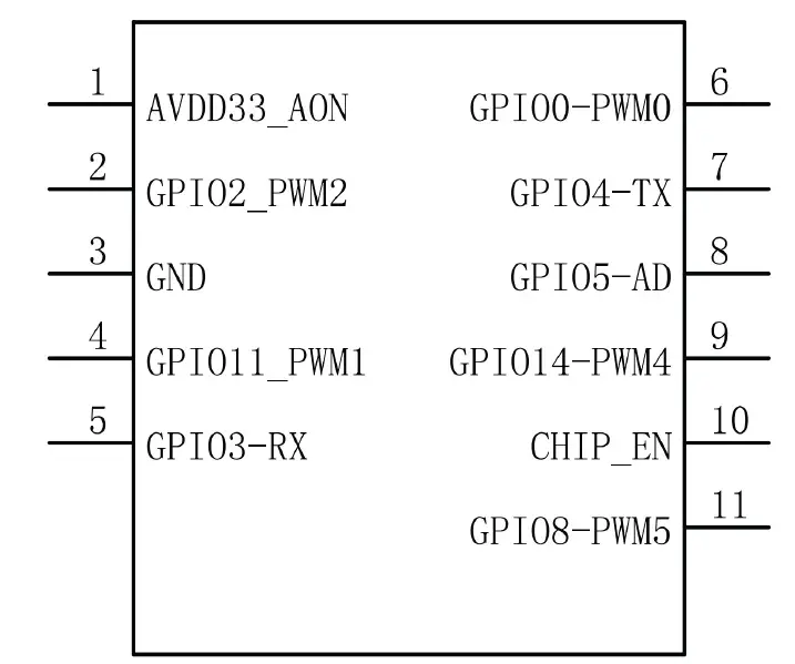 Iton Technology TGW206-11 Bluetooth LE 5.0 Module FIG 2