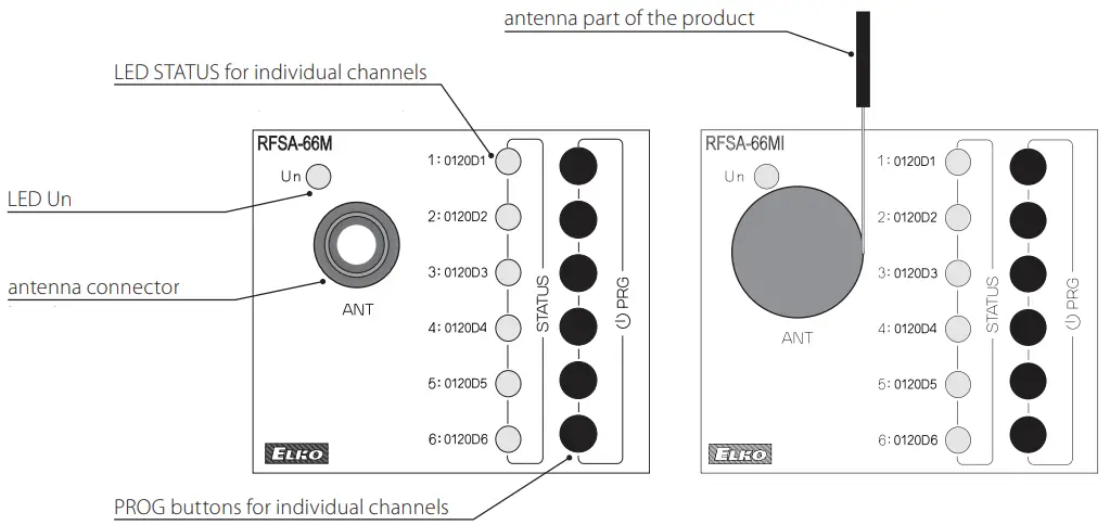 Indication, manual control