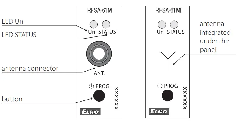 Indication, manual control