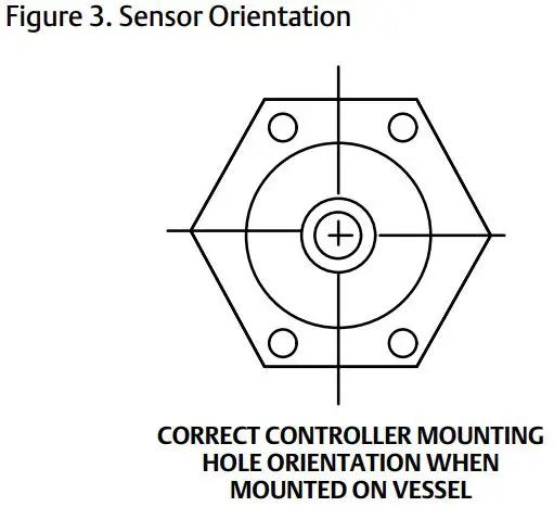 EMERSON D103216X012 Fisher L2SJ Low Emission Liquid Level Controller Instruction Manual - Figure 3