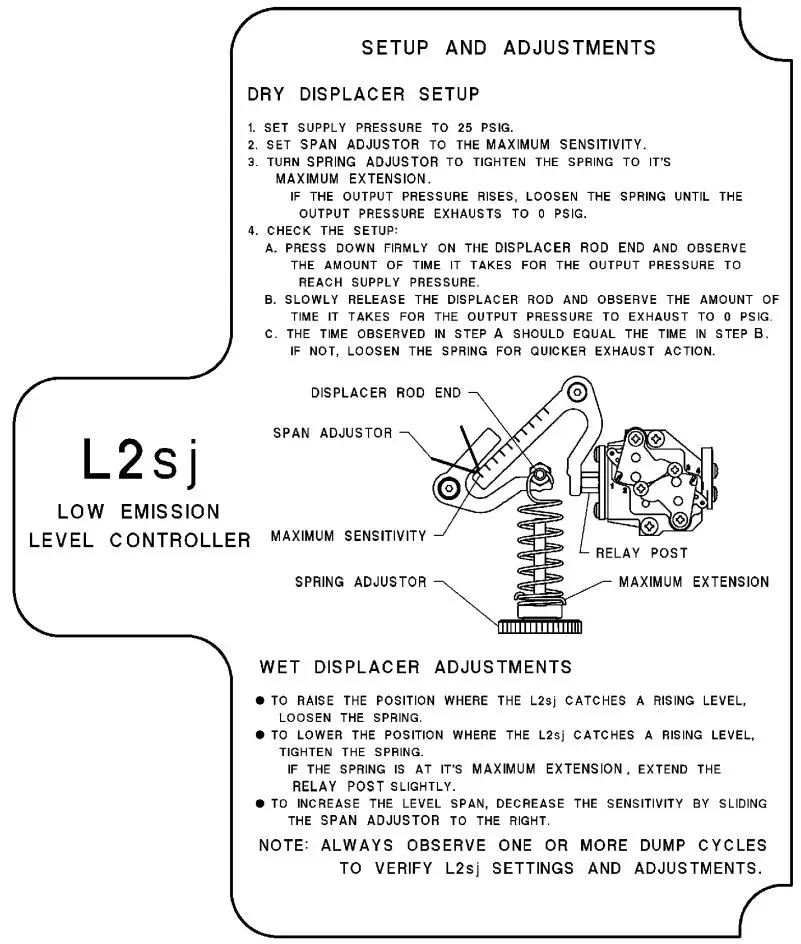 EMERSON D103216X012 Fisher L2SJ Low Emission Liquid Level Controller Instruction Manual - Figure 4