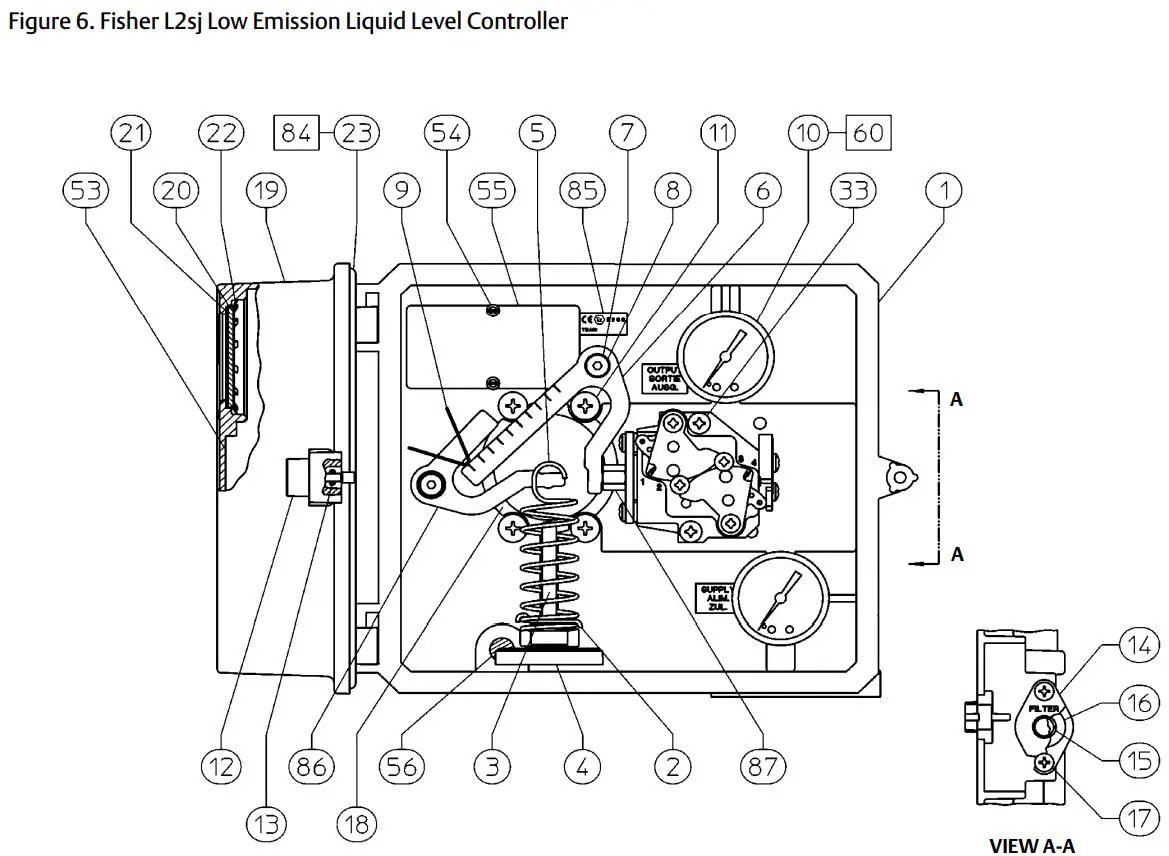 EMERSON D103216X012 Fisher L2SJ Low Emission Liquid Level Controller Instruction Manual - Figure 6