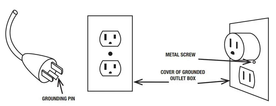 triton 15A Contractor Saw Module 10″ Instructions - This tool is intended for use on a circuit