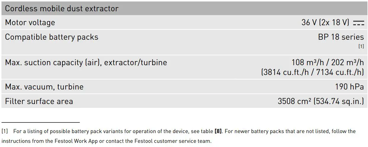 FESTOOL CTC MIDI I Cordless Mobile Dust extractor Instruction Manual - Technical data