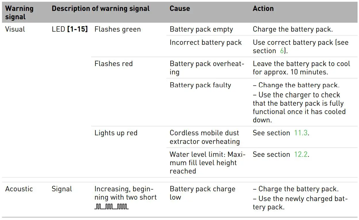 FESTOOL CTC MIDI I Cordless Mobile Dust extractor Instruction Manual - Warning signals