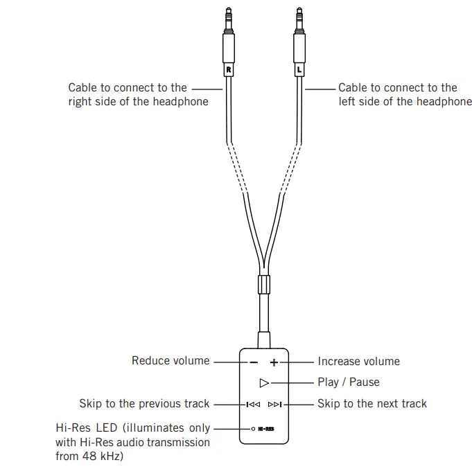 beyerdynamic Impacto Essential High End Cable - fig