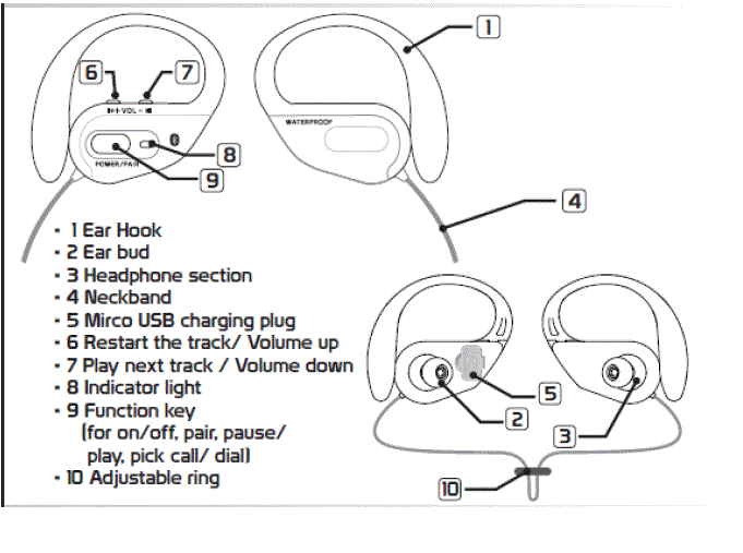 Pyle-Sports-AZPWBH18SL-Water-Resistant-Bluetooth-Weatherproof-Headphones-Fig-1