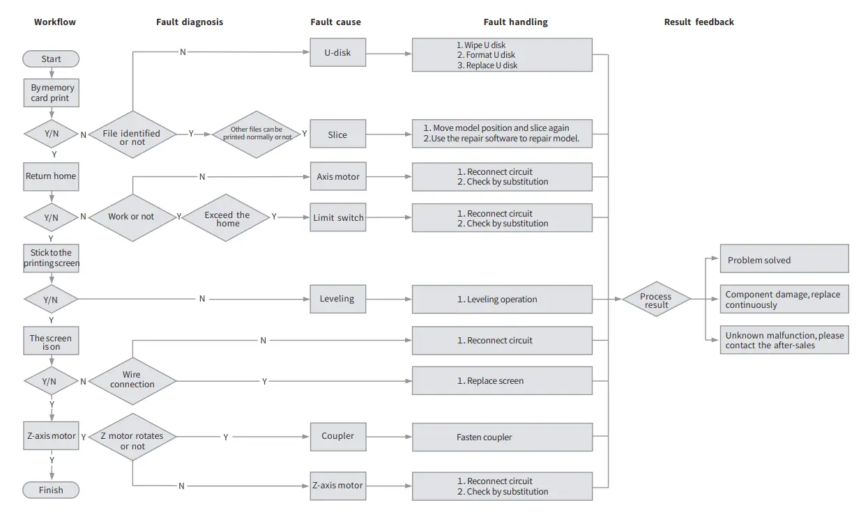 creality-ld-006-3d-printer-20