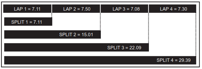 TIMEX DGTL Ana-Digi 03X Wrist Watch - 1
