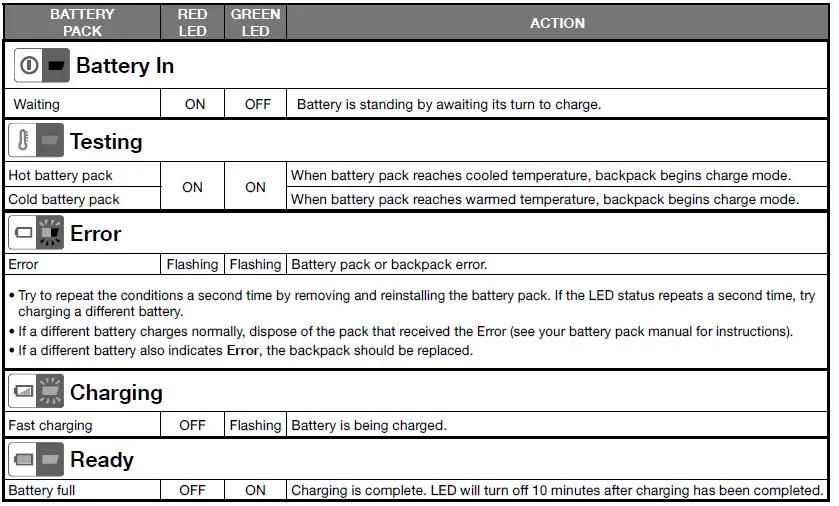 RYOBI-OP40BP-40V-Backpack-Adaptor-FIG-13
