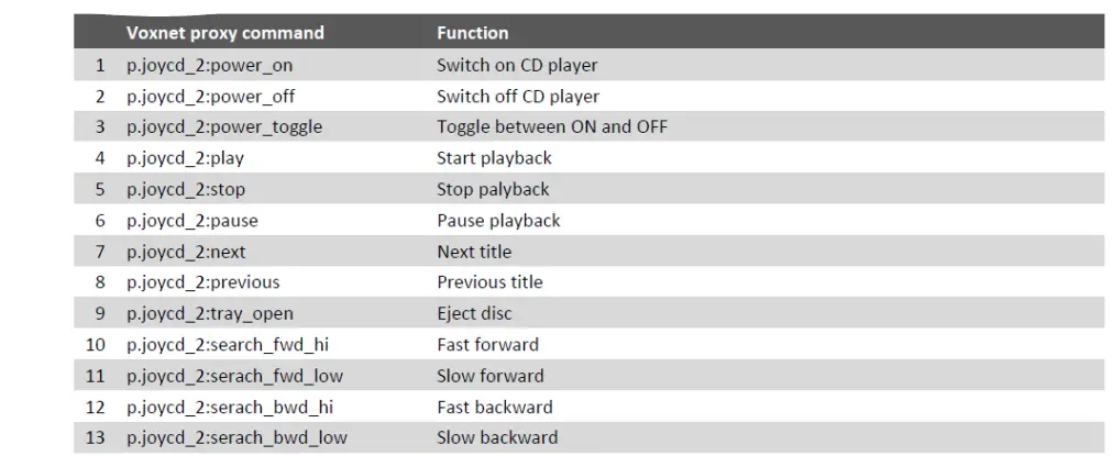 REVOX M500 Studiomaster Audio System-fig11