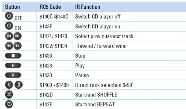 REVOX M500 Studiomaster Audio System-fig6