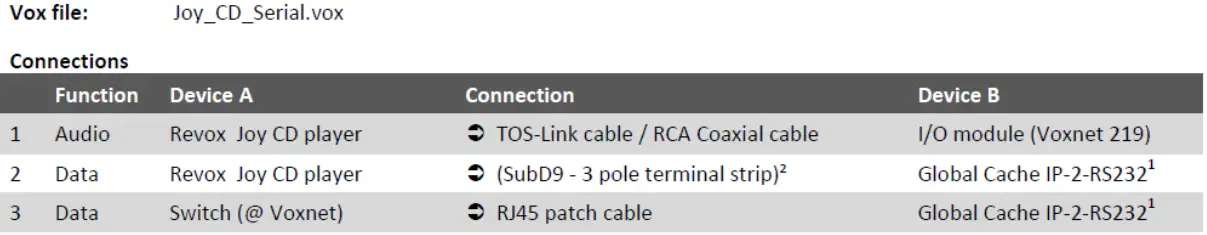 REVOX M500 Studiomaster Audio System-fig8