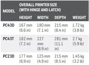 FIG 2 SPECIFICATIONS BY MODEL