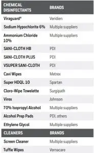 FIG 3 BARCODE SYMBOLOGIES