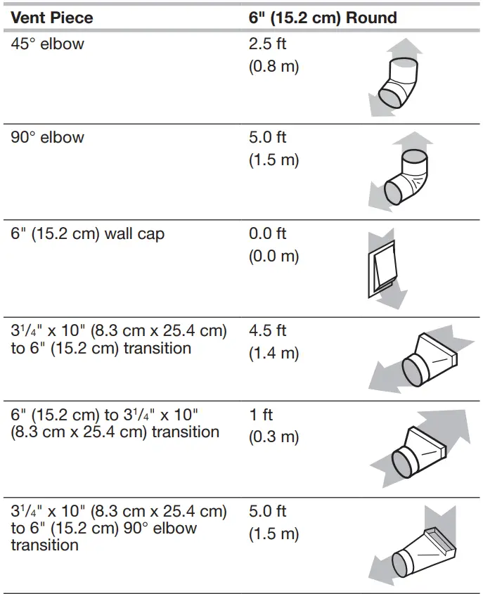 KitchenAid W11439180C 30 Inch and 36 Inch Electric Downdraft Cooktop-fig13