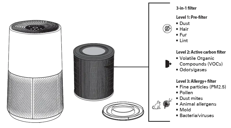 Rowenta-PU2840-Pure-Air-City-02