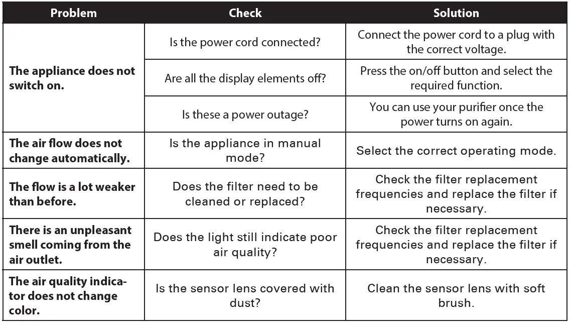 Rowenta-PU2840-Pure-Air-City-07