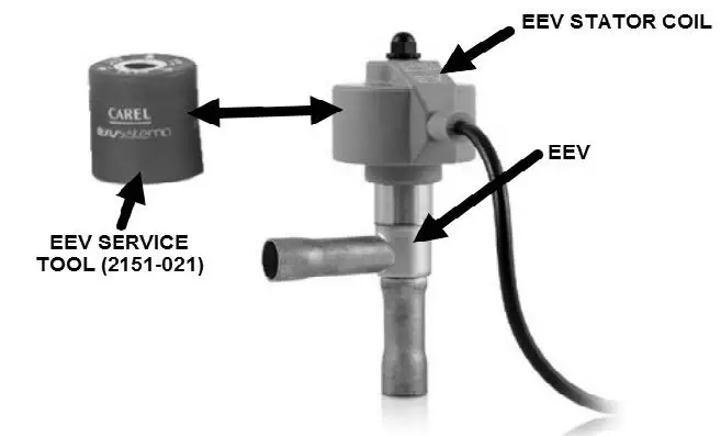 Bard Electronic Expansion Valve (eev) And Service Tool Instruction Manual