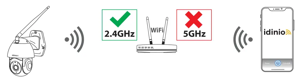 idinio 140103 Full HD WiFi Outdoor Pan-Tilt Camera - fig 1