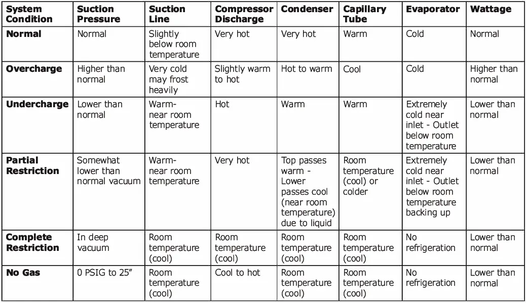 Marvel-MOFZ224SS31A-Steel-Outdoor-Built-In-Freezer-with-Lock,-24-Inch-FIG-18