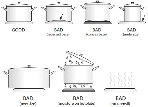 Westinghouse 60cm Upright Cooker - Cooking Do’s and Don’ts