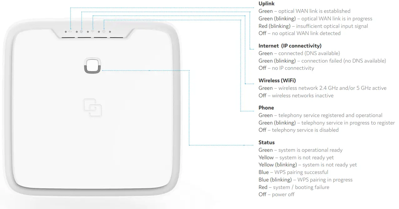 genexis P6416 FiberTwist-fig3