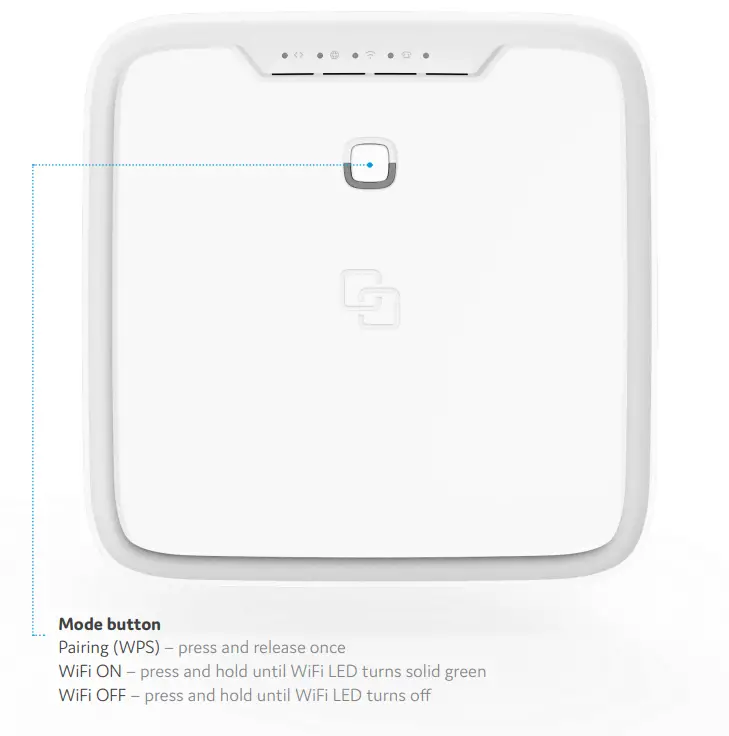 genexis P6416 FiberTwist-fig4