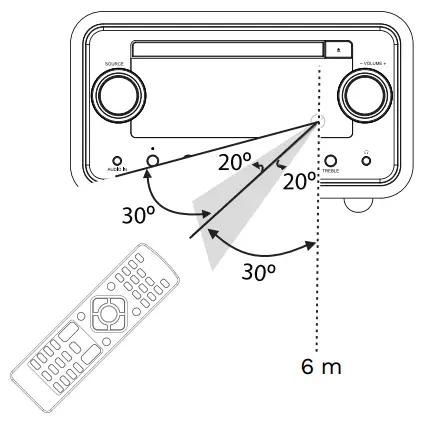 Kruger Matz KM1961 Micro Hi Fi System-fig6