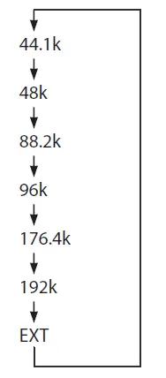 TASCAM-Series-8p-Dyna-Microphone-Preamp-FIG-13