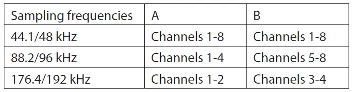 TASCAM-Series-8p-Dyna-Microphone-Preamp-FIG-6