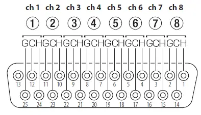 TASCAM-Series-8p-Dyna-Microphone-Preamp-FIG-7