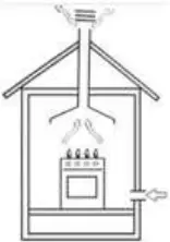 DRIJA Sicilia 90 - Gas position 1