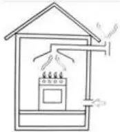 DRIJA Sicilia 90 - Gas position 2