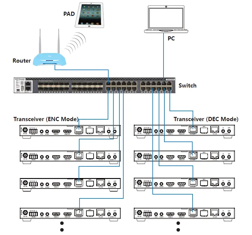 infobit-iSwitch-SDV-TR-SDVOE-Transceiver-with-Copper-Fiber-Combo-Box-FIG-10