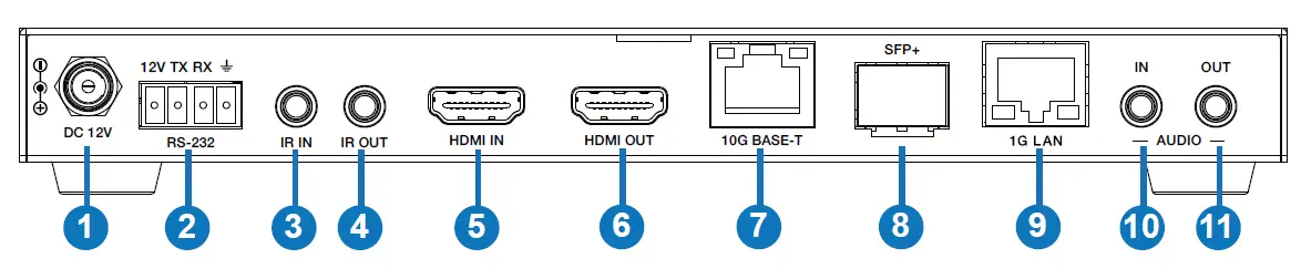 infobit-iSwitch-SDV-TR-SDVOE-Transceiver-with-Copper-Fiber-Combo-Box-FIG-2