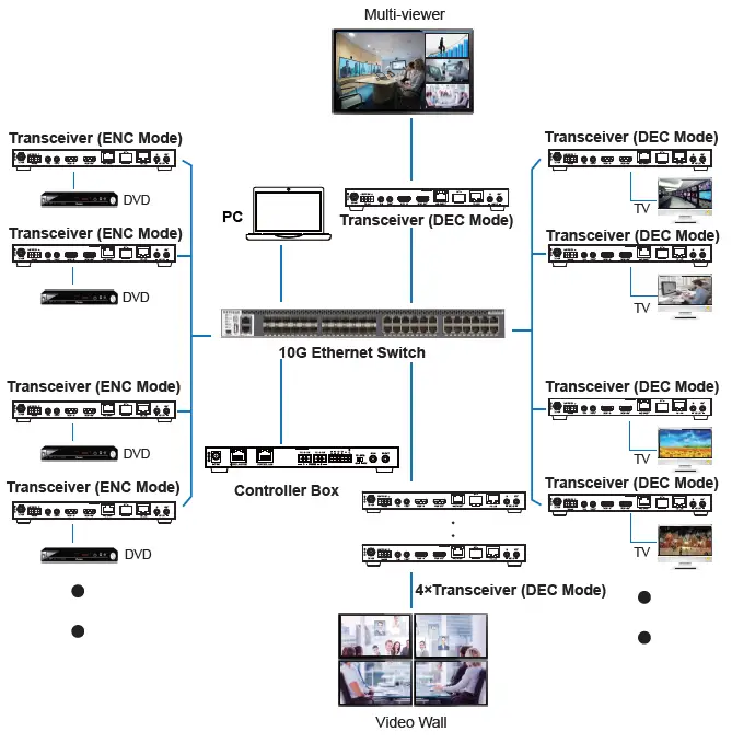 infobit-iSwitch-SDV-TR-SDVOE-Transceiver-with-Copper-Fiber-Combo-Box-FIG-24