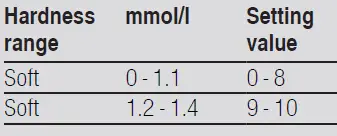 SIEMENS SN87YX01CE Dishwasher-1