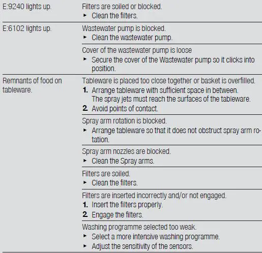 SIEMENS SN87YX01CE Dishwasher-18