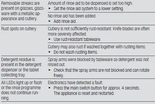 SIEMENS SN87YX01CE Dishwasher-19