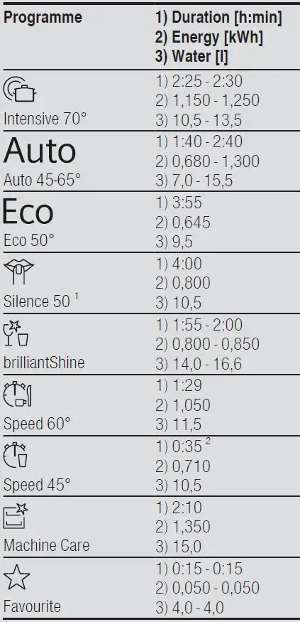 SIEMENS SN87YX01CE Dishwasher-5