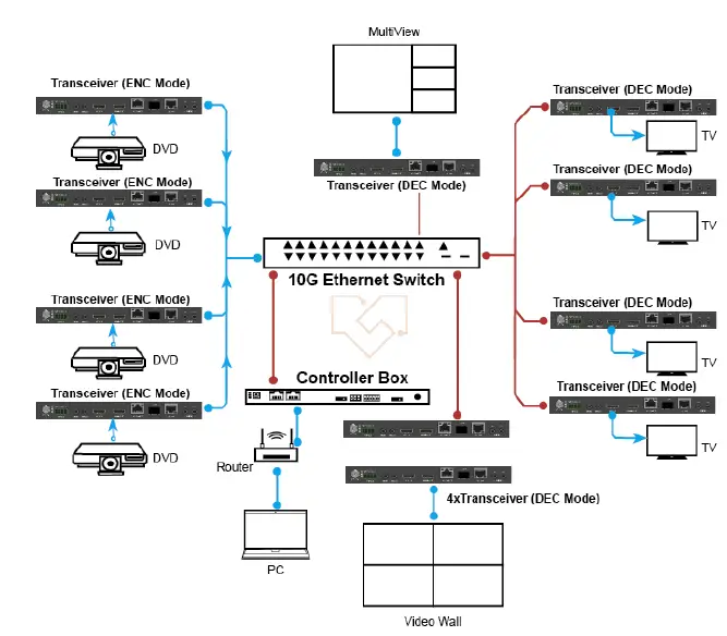 VigilLink-VL-IPS4KCFT-1-w-Videowall-and-multiview-with-USB-2-0-C-FIG-23