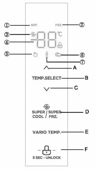 Euromaid EFD474S 474L French Door - Control Panel