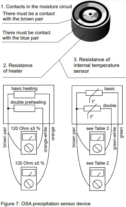 terneo sneg OSA Smart Control of Heating - FIGURE 36