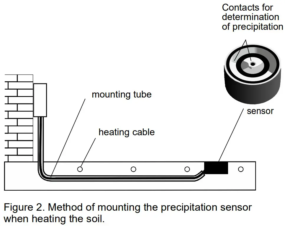 terneo sneg OSA Smart Control of Heating - FIGURE 7