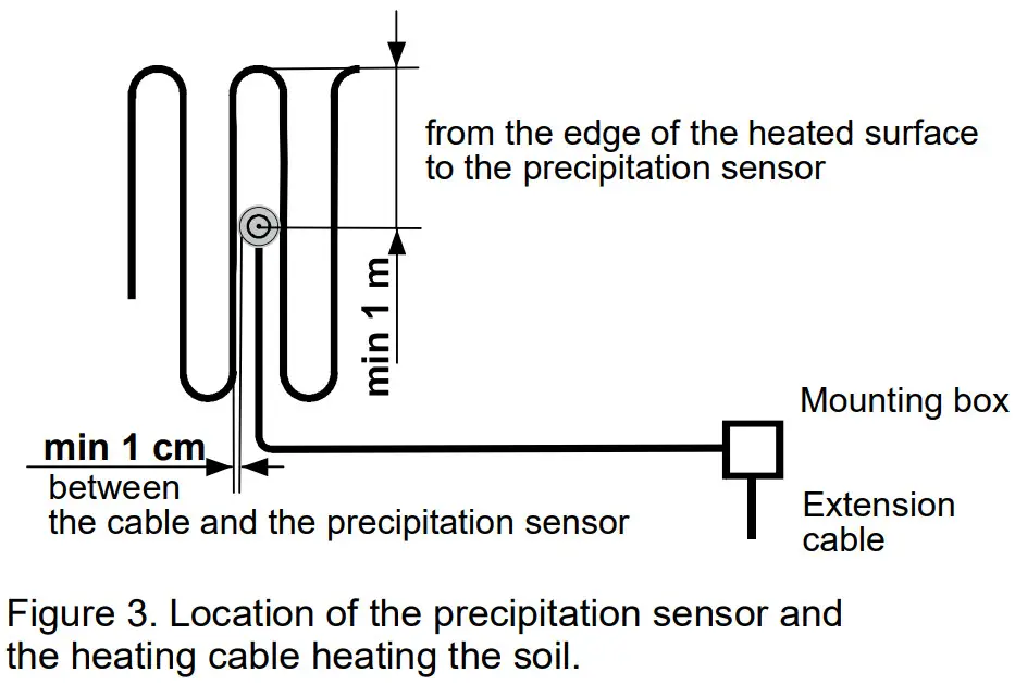 terneo sneg OSA Smart Control of Heating - FIGURE 8