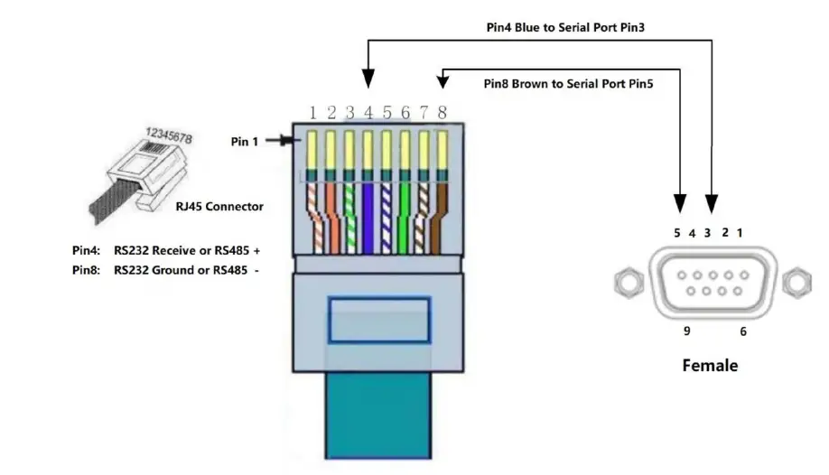 VISSONIC-Electronic-Lifting-Screen-Flip-Screen-fig-2